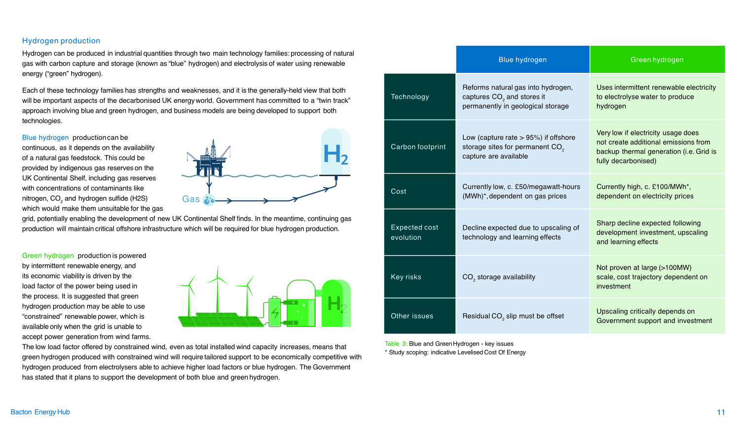 Sample page from Bacton Energy Hub Study
