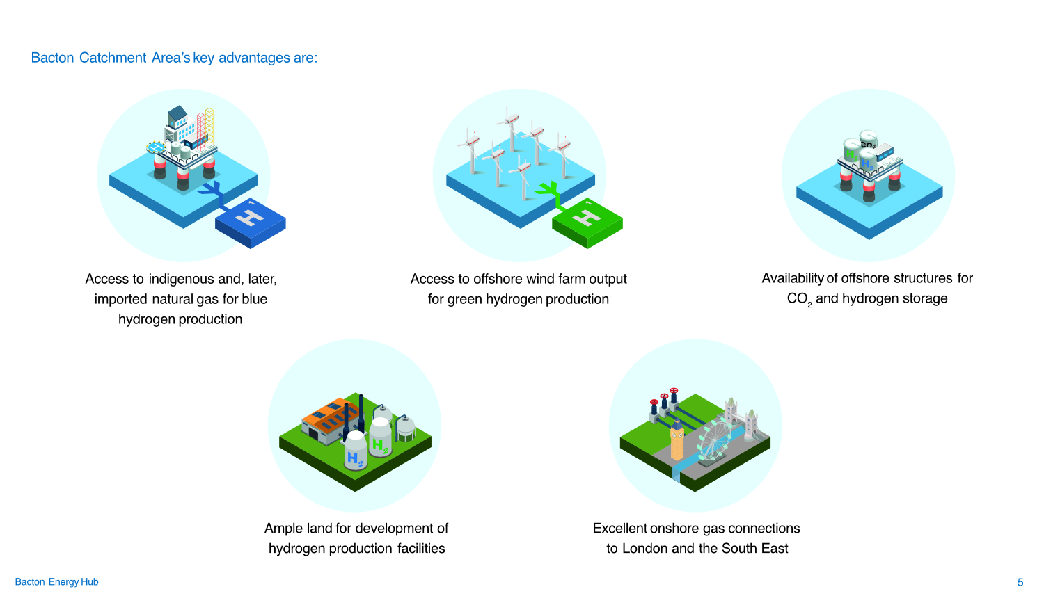 Sample page from Bacton Energy Hub Study