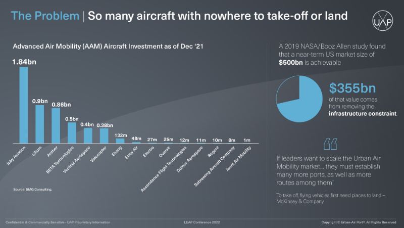 Slides from Urban-Air Port presentation deck